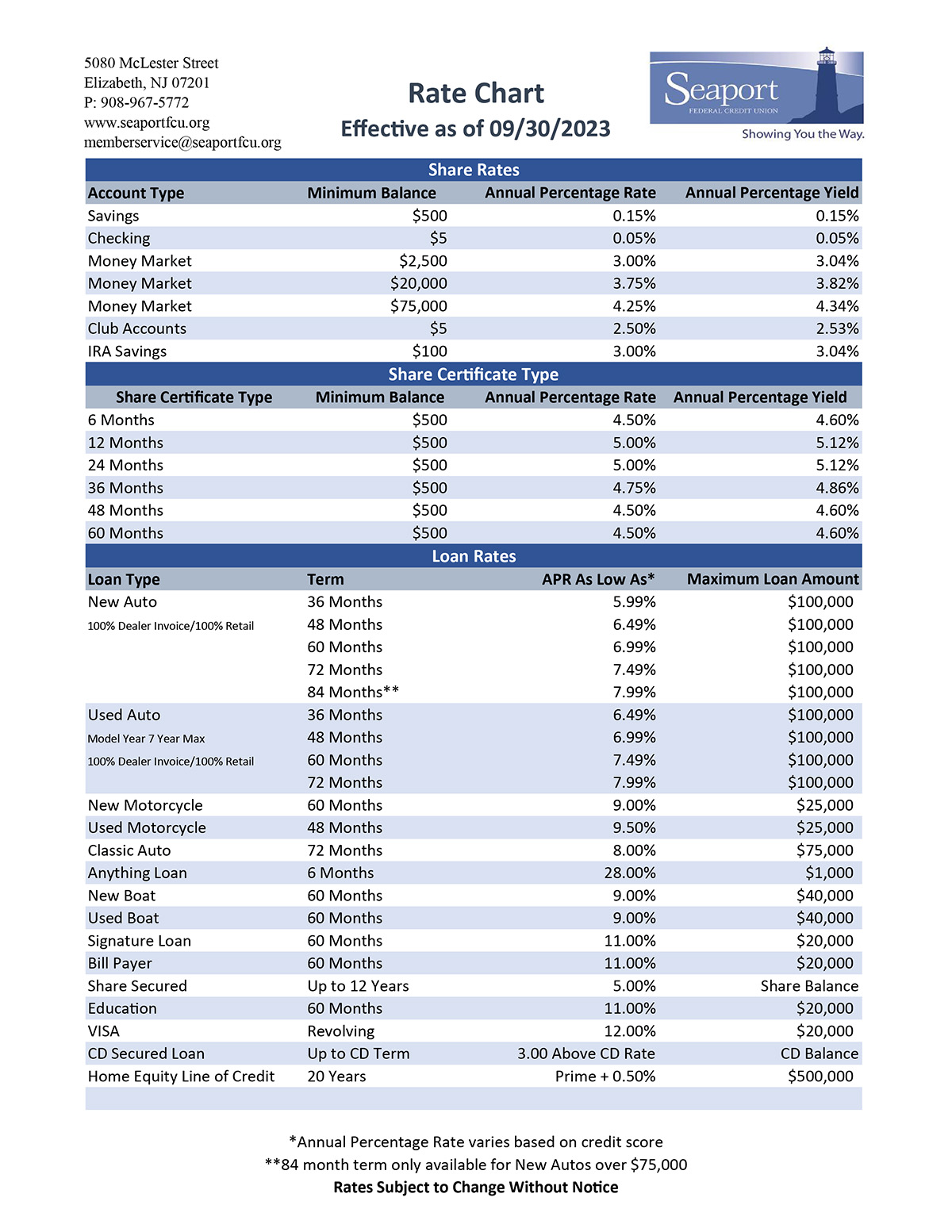 Rates Seaport Federal Credit Union