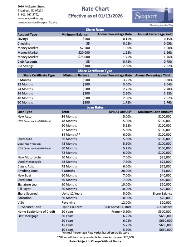 Rate Chart 01-13-2026